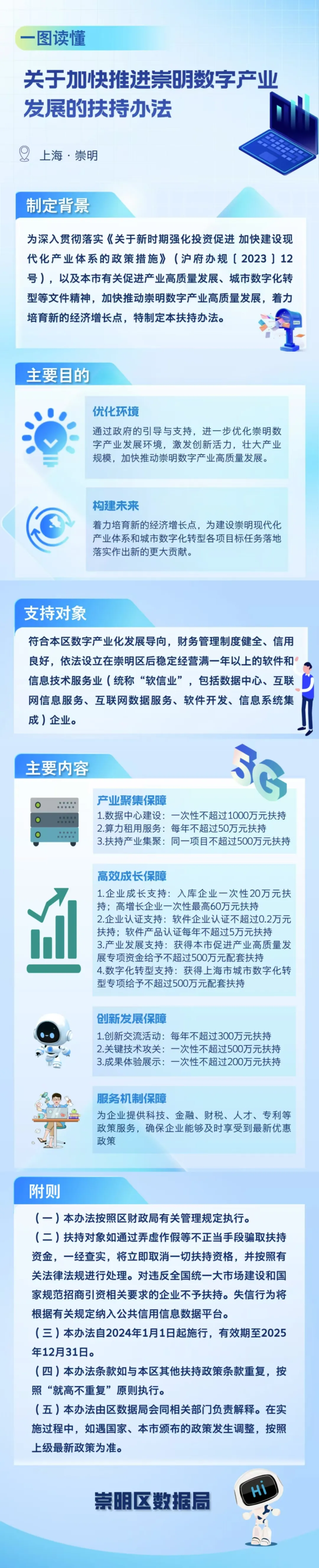 一圖讀懂《關于加快推進崇明數字產業發展的扶持辦法》.png