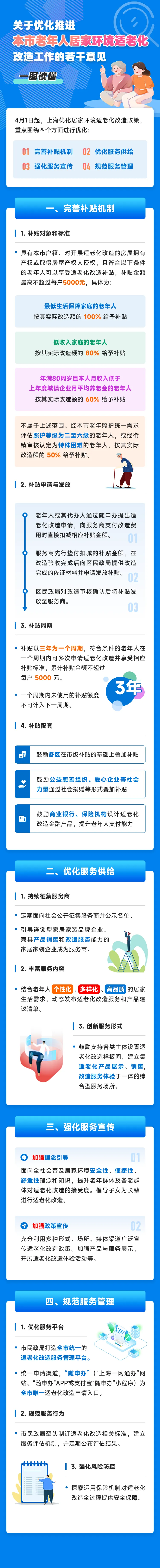 關于優(yōu)化推進本市老年人居家環(huán)境適老化改造工作的若干意見.jpeg
