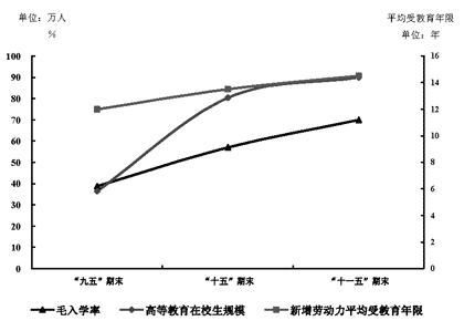 上海市人民政府關于印發《上海教育事業發展“十一五”規劃綱要》的通知