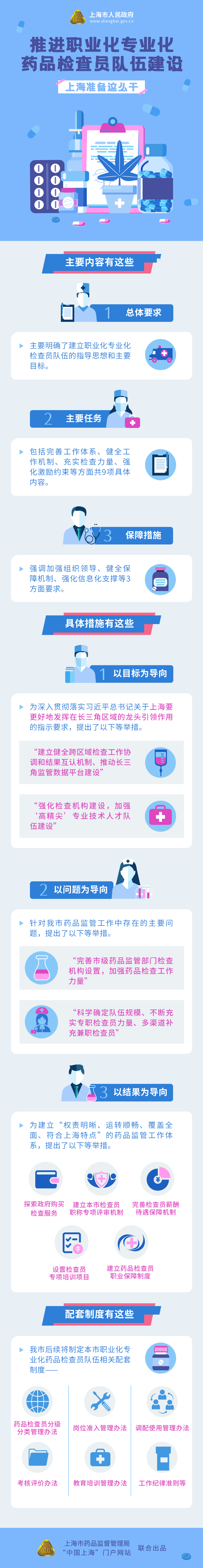 推進職業(yè)化專業(yè)化藥品檢查員隊伍建設(shè)，上海準備這么干.png