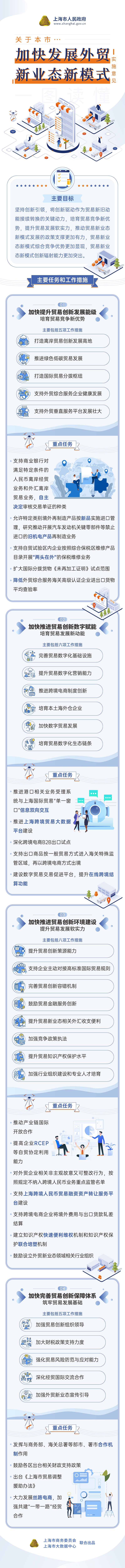 一圖讀懂《關于本市加快發展外貿新業態新模式的實施意見》.jpg