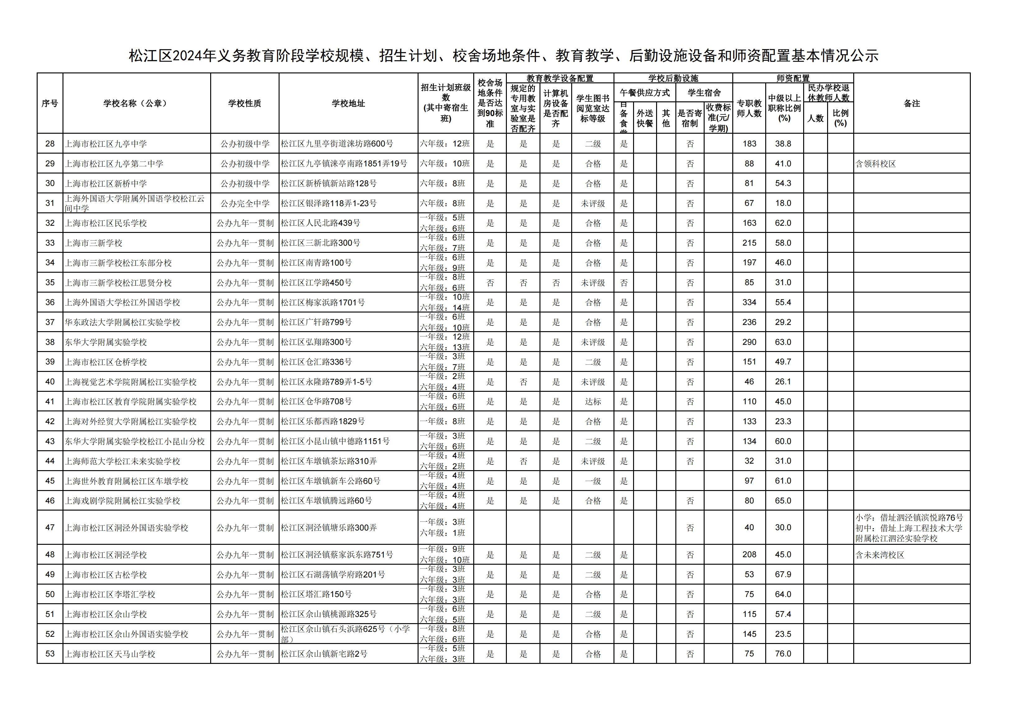 08：2024年松江區(qū)義務(wù)教育階段學校基本情況公示_01.png