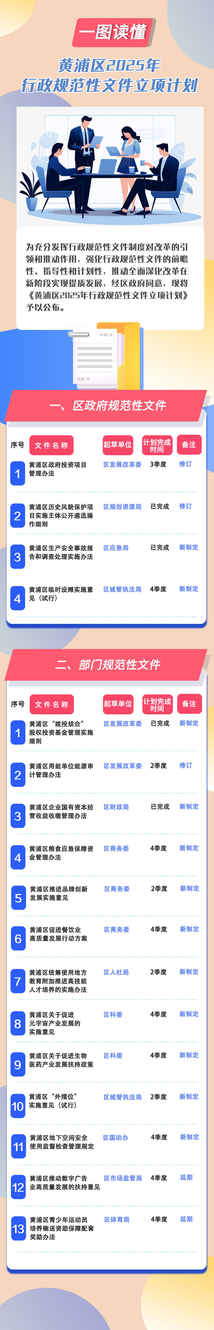 黃浦區2025年行政規范性文件立項計劃.jpg