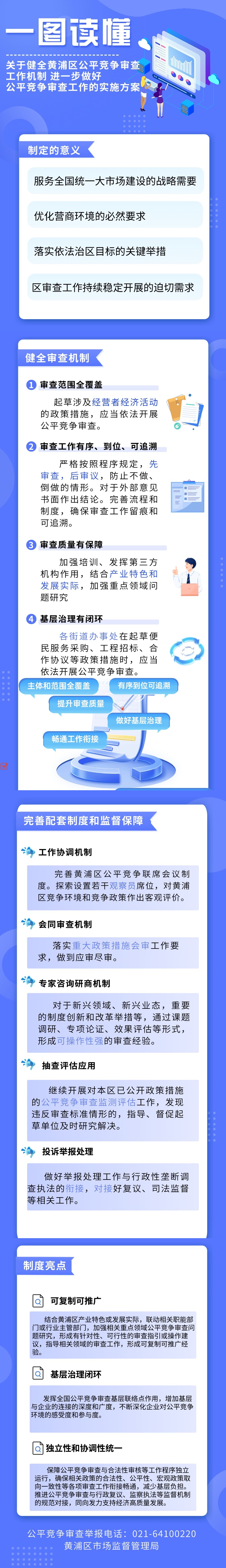 一圖讀懂：關(guān)于健全黃浦區(qū)公平競爭審查工作機(jī)制 進(jìn)一步做好公平競爭審查工作的實(shí)施方案.jpg