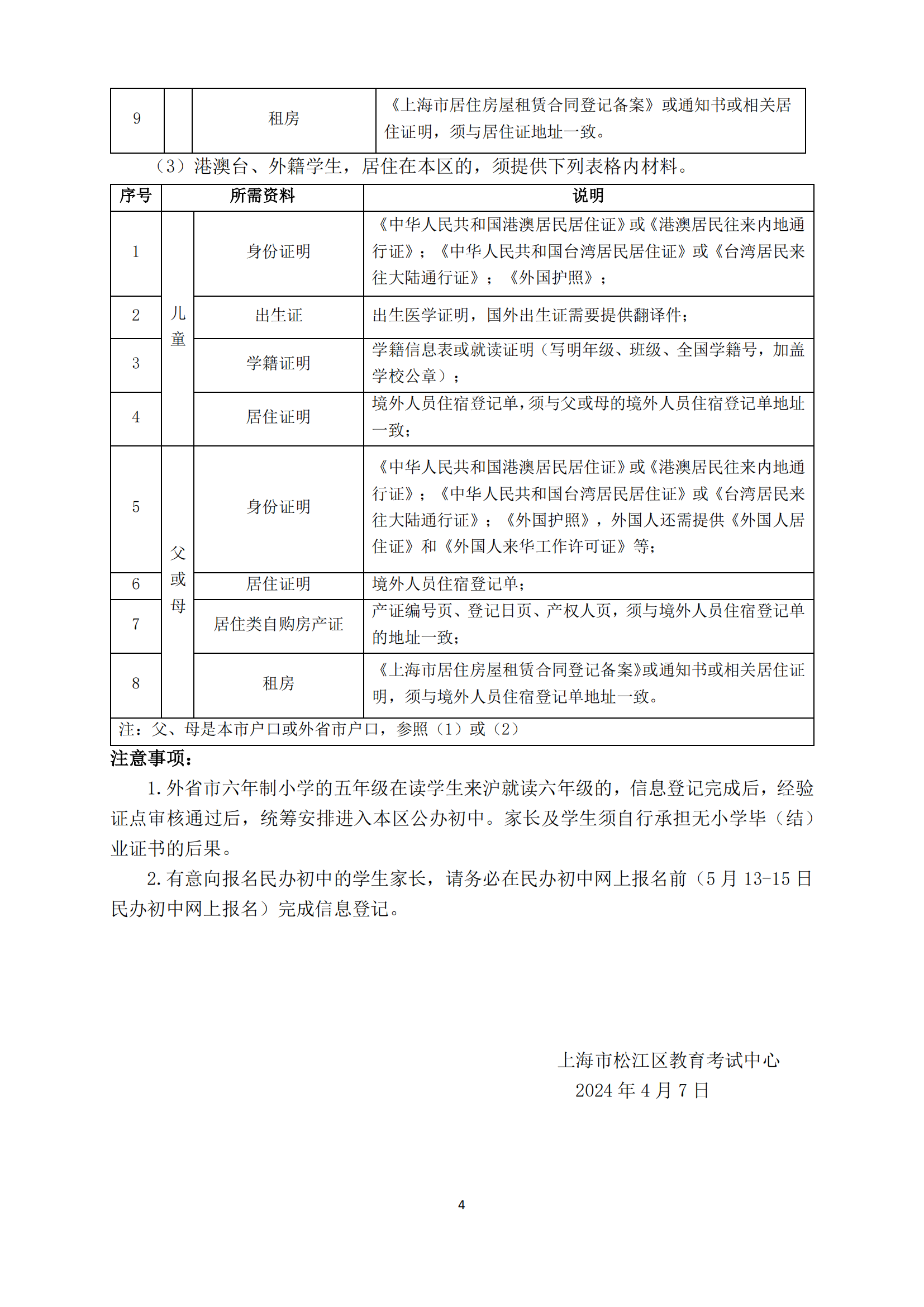 07：2024年松江區未在本市入園適齡兒童和來滬就讀六年級學生信息登記辦法_03.png