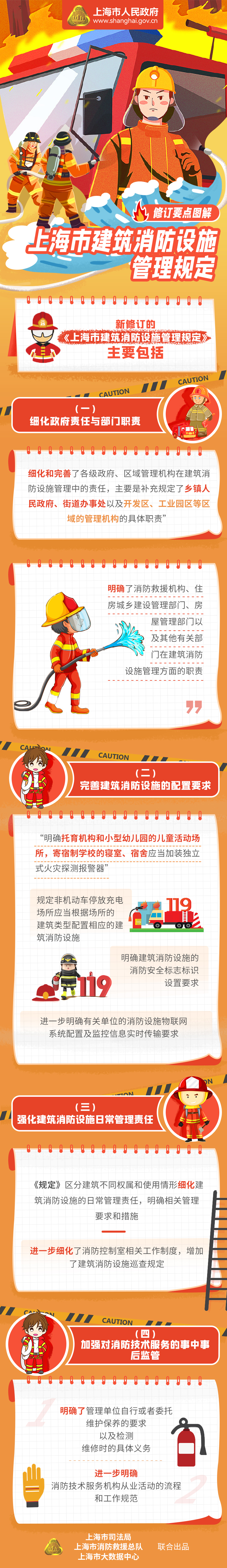 《上海市建筑消防設施管理規定》修訂要點圖解.jpg