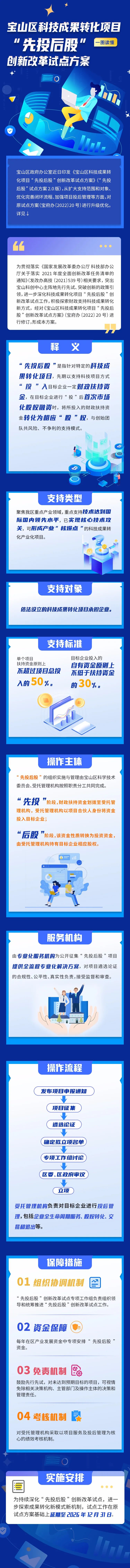 一圖讀懂《寶山區科技成果轉化項目“先投后股”創新改革試點方案》.jpg