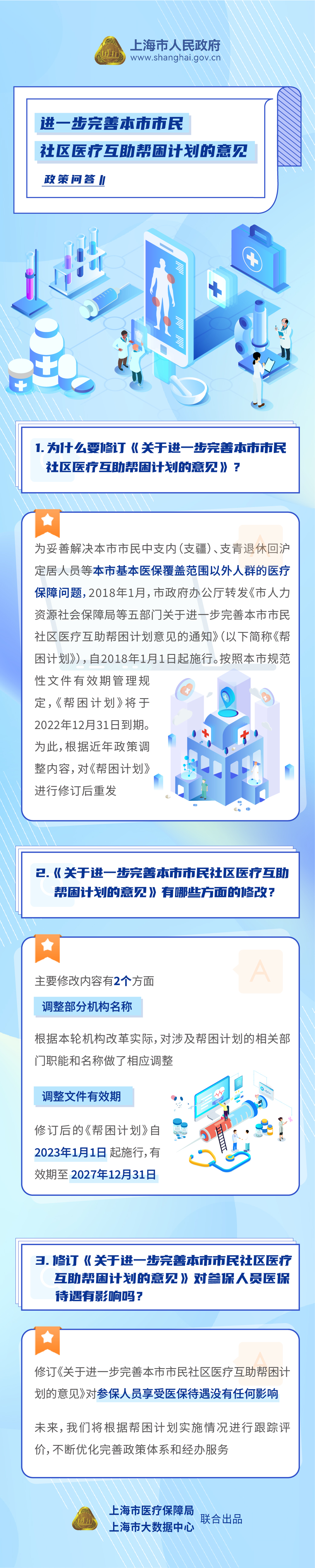 《進一步完善本市市民社區醫療互助幫困計劃的意見》政策問答.jpg
