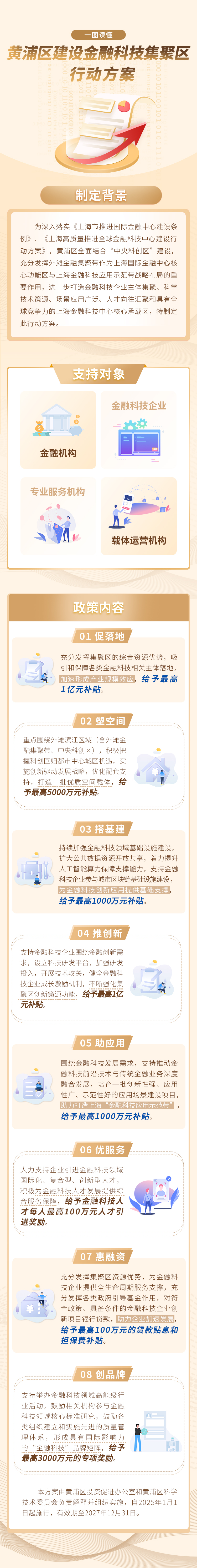 一圖讀懂《黃浦區建設金融科技集聚區行動方案》.jpg