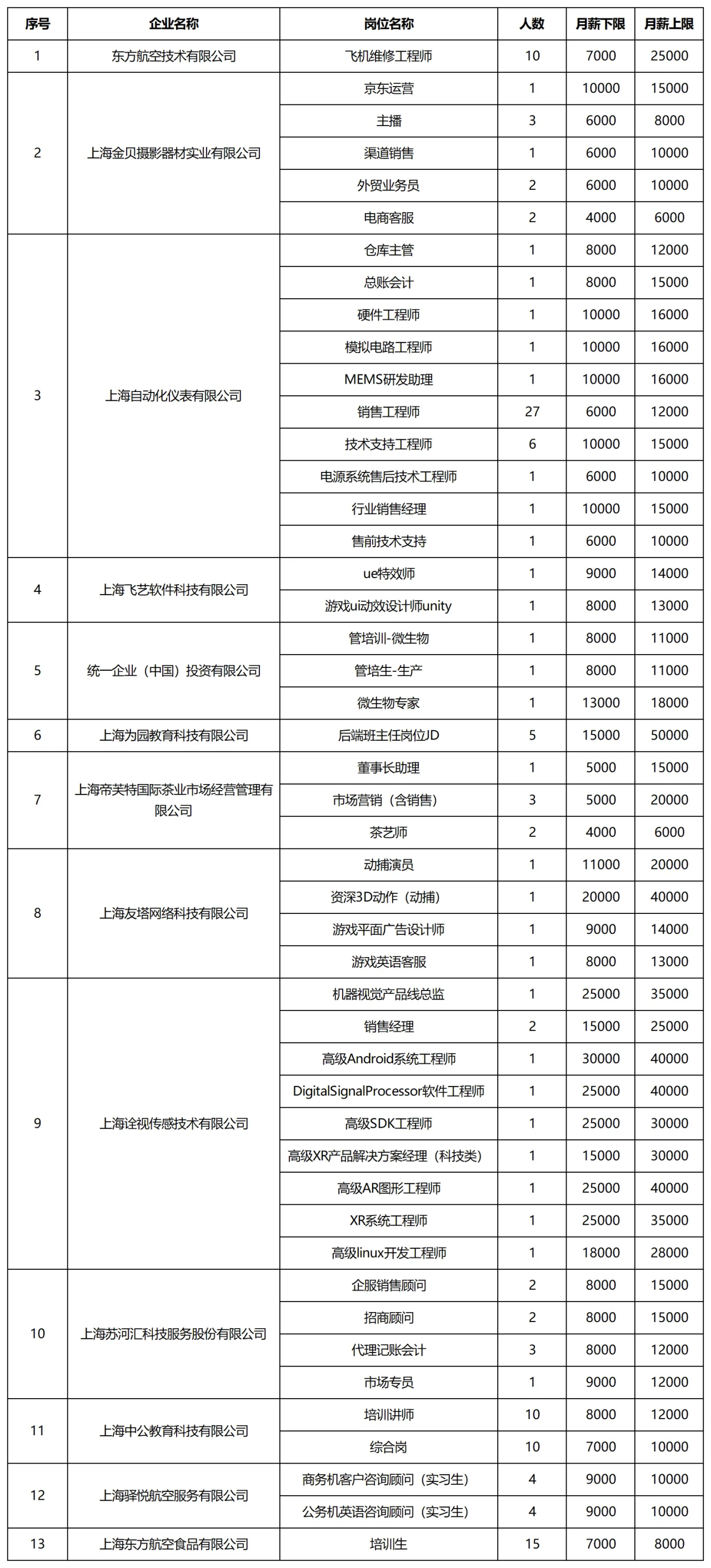 長寧發布最新一波招聘信息→1.png