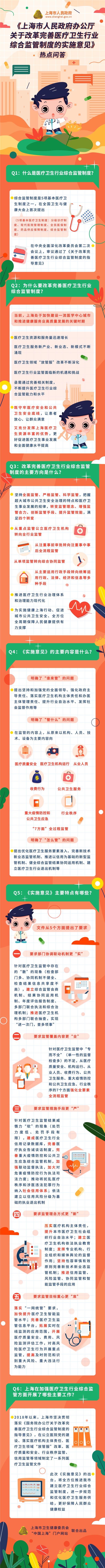 《關于改革完善醫療衛生行業綜合監管制度的實施意見》熱點問答