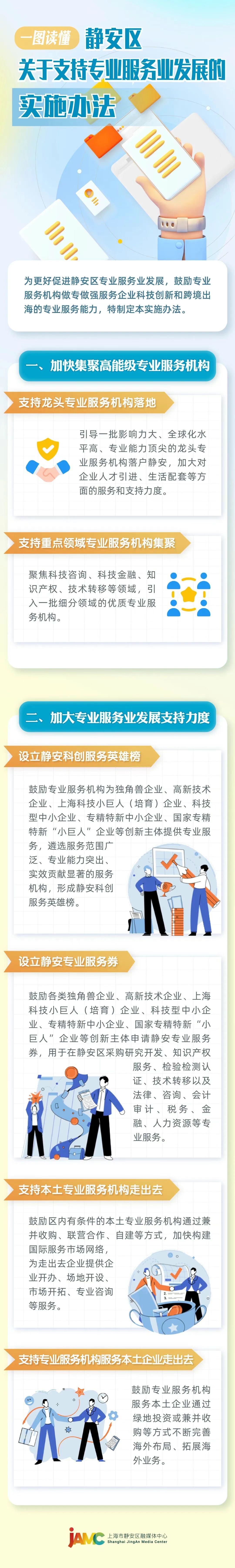 一圖讀懂《靜安區關于支持專業服務業發展的實施辦法》.jpg