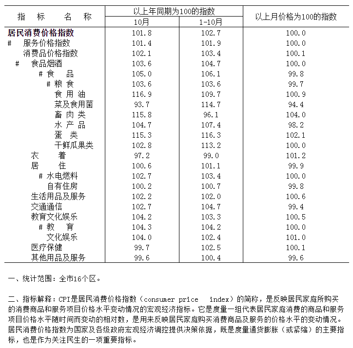 10月上外網.png