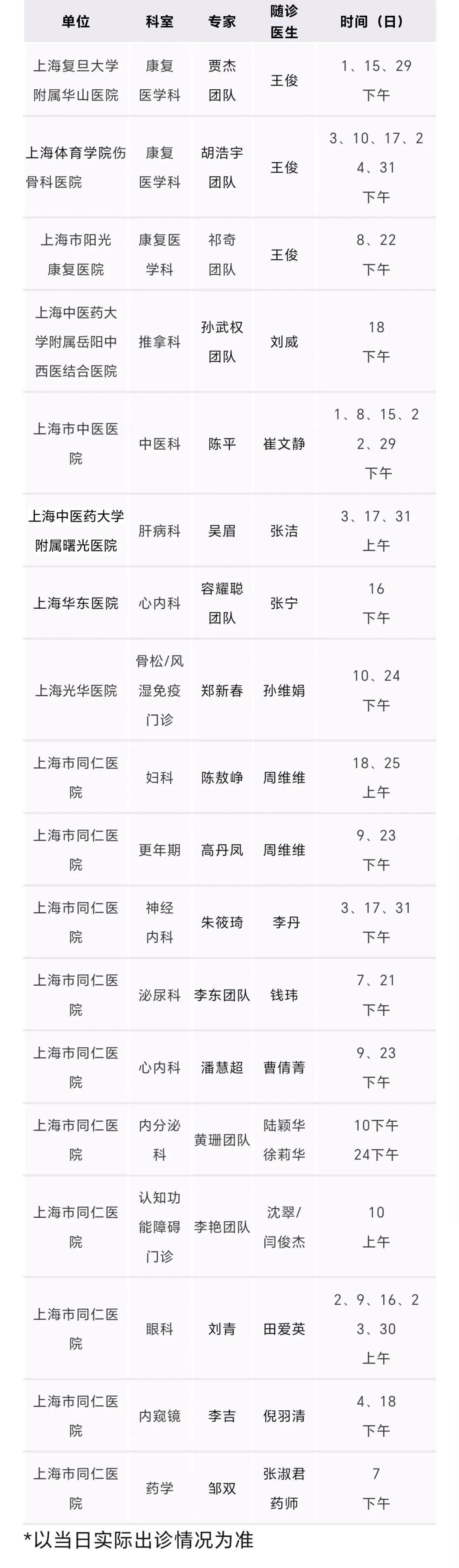 長寧各社區衛生服務中心7月專家門診表來了～6.jpg