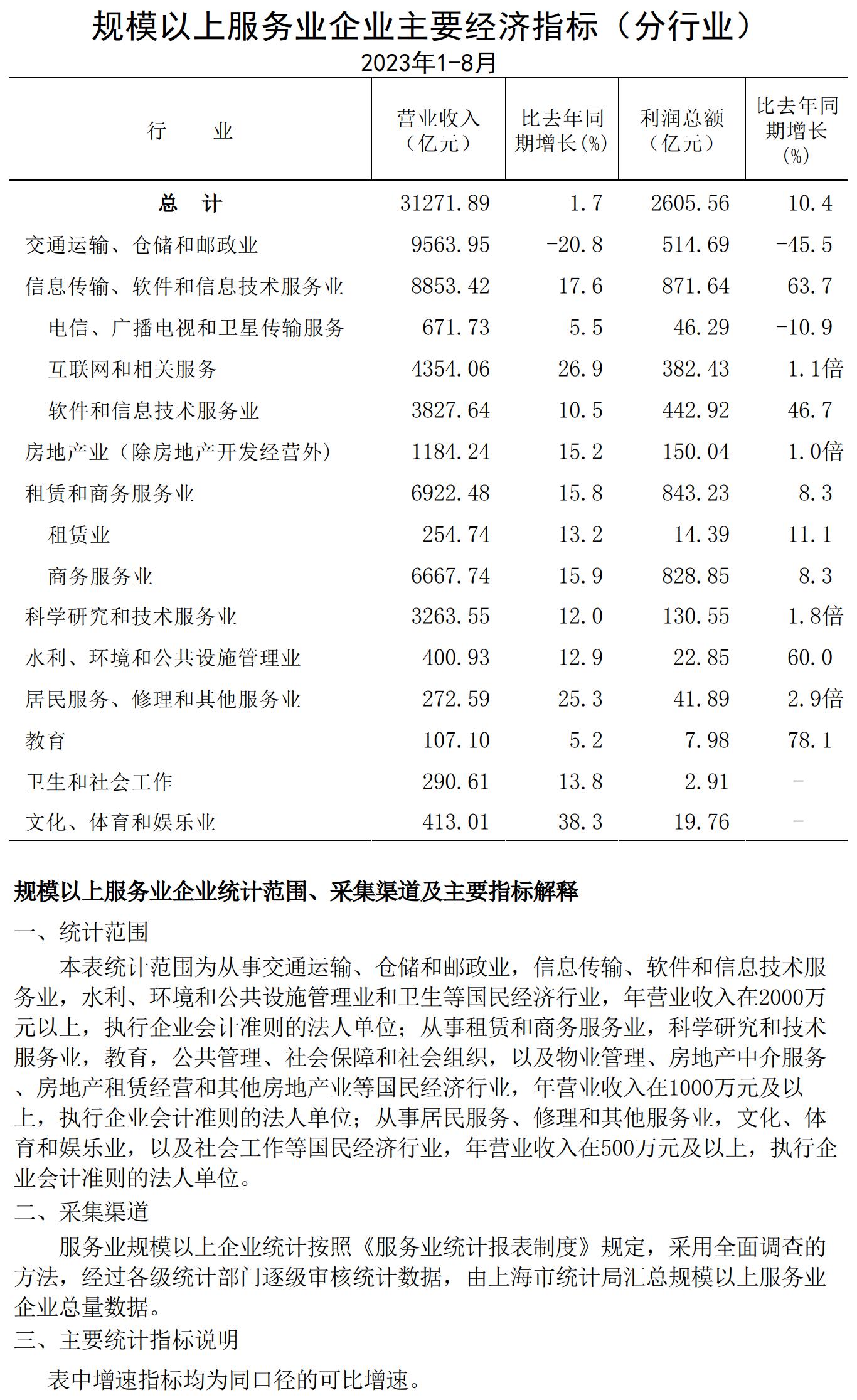 規模以上服務業企業經濟數據202308.jpg