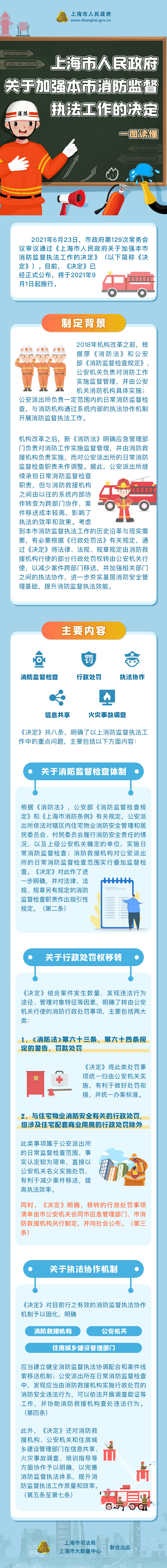 關于《上海市人民政府關于加強本市消防監督執法工作的決定》的解讀.jpg