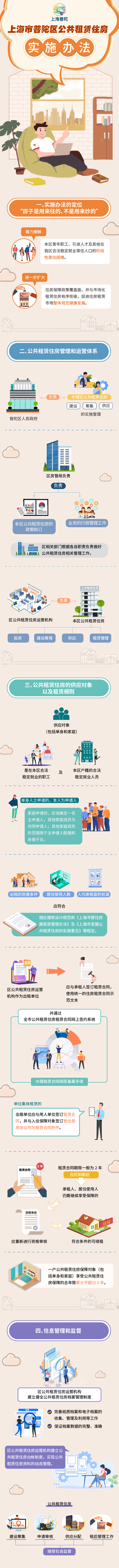 普府規范1 公共租賃房圖解.png