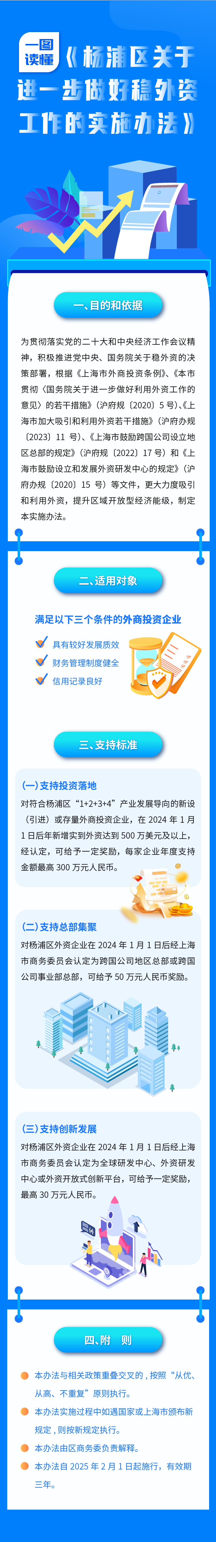 《楊浦區(qū)關(guān)于進(jìn)一步做好穩(wěn)外資工作的實施辦法》政策圖解.jpg