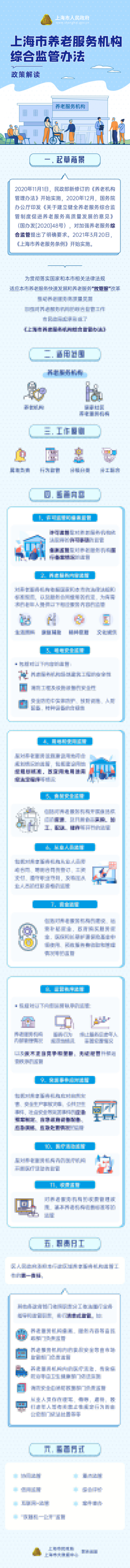 《上海市養老服務機構綜合監管辦法》政策圖解.jpg