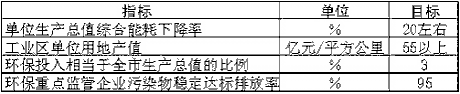 上海市國民經濟和社會發展第十一個五年規劃綱要（二）