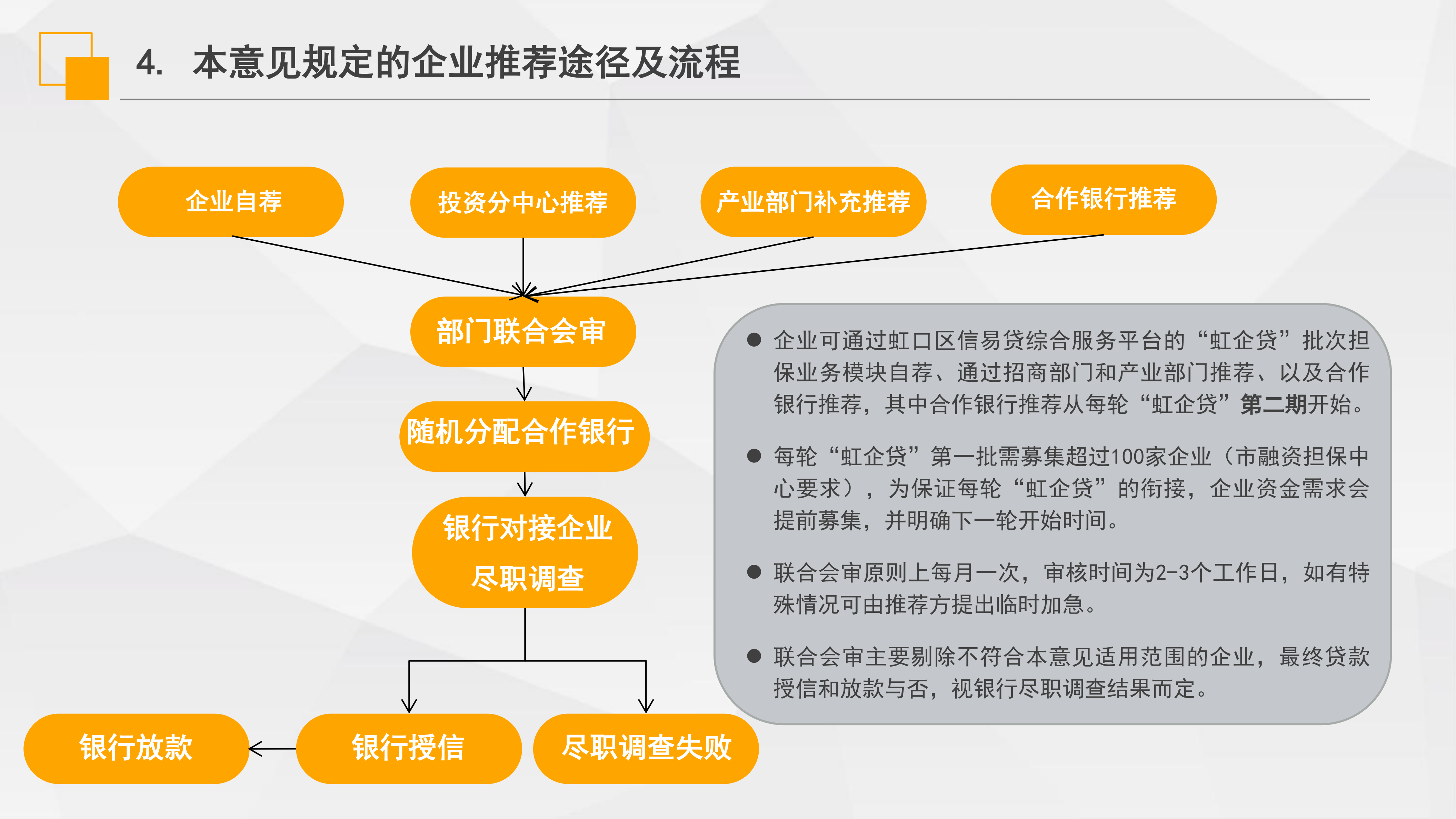 《虹口區“虹企貸”批次擔保業務實施意見》政策解讀_05.png