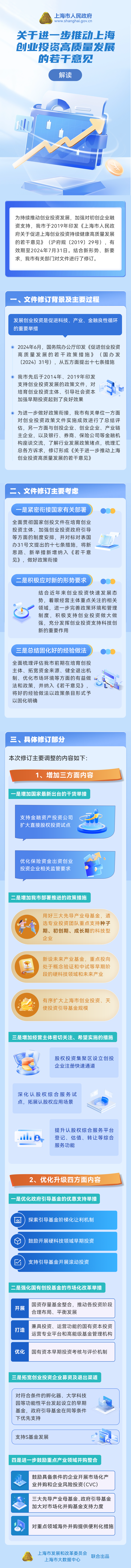《關于進一步推動上海創業投資高質量發展的若干意見》圖解.jpg