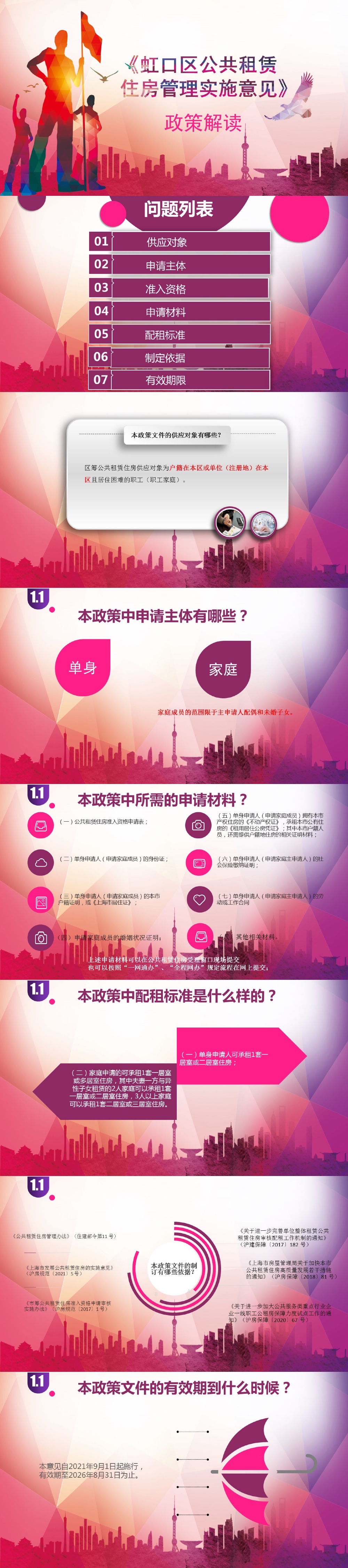 【一圖讀懂】《虹口區公共租賃住房管理實施意見》.jpg