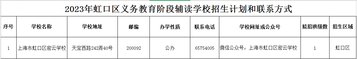 2023年虹口區義務教育階段輔讀學校招生計劃和聯系方式.jpg