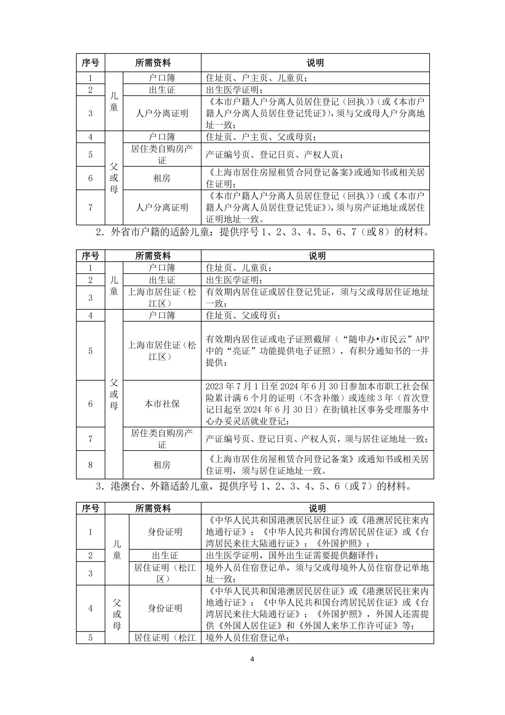 02：2024年松江區義務教育階段學校招生入學實施細則_03.png