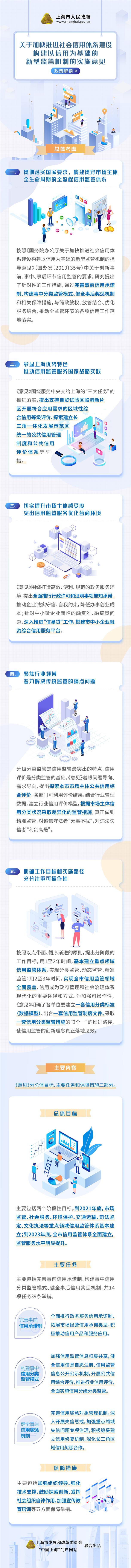 一圖讀懂《關于加快推進社會信用體系建設 構建以信用為基礎的新型監管機制的實施意見》