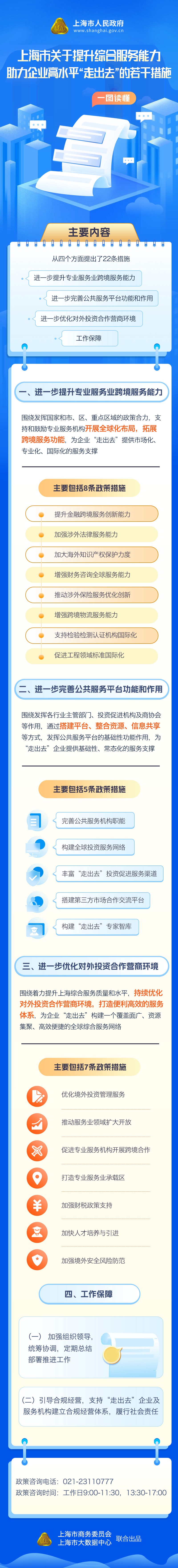 一圖讀懂《上海市關于提升綜合服務能力助力企業高水平“走出去”的若干措施》.jpg