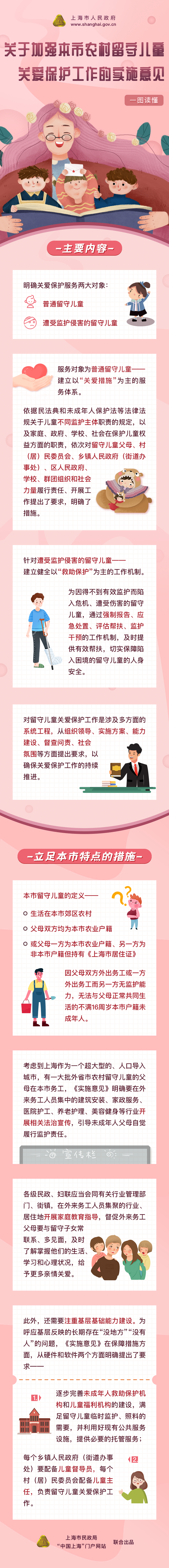 一圖讀懂《關于加強本市農村留守兒童關愛保護工作的實施意見》.png