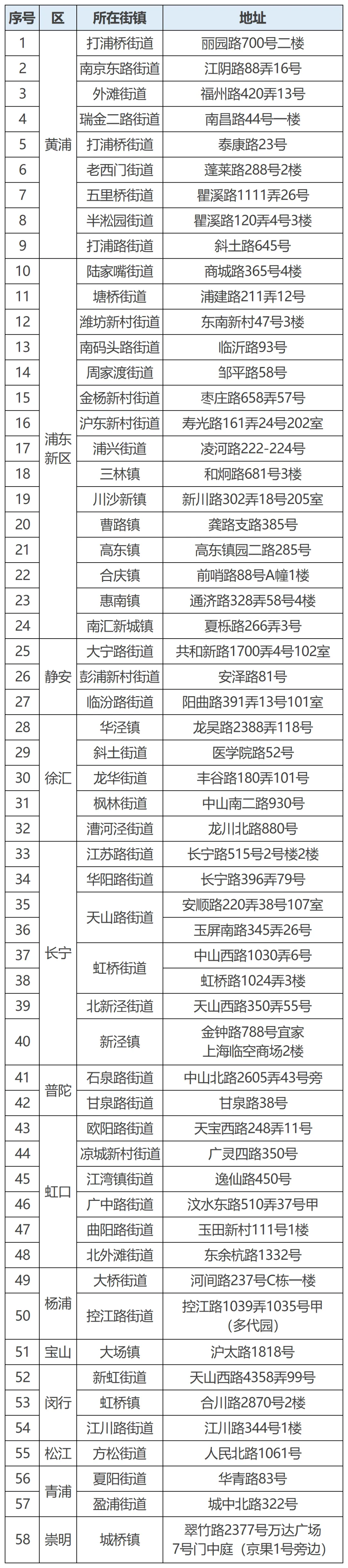 全市已經有58個適老化改造的樣板間.jpeg