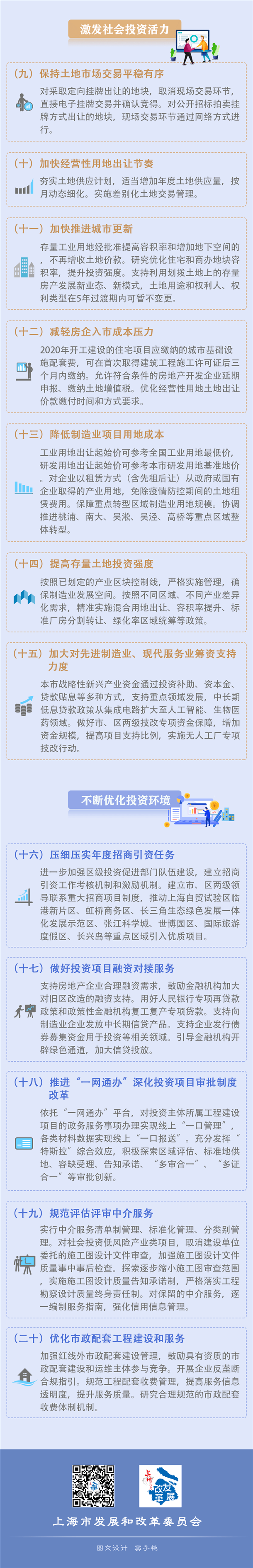 圖解《上海市擴大有效投資穩定經濟發展的若干政策措施》