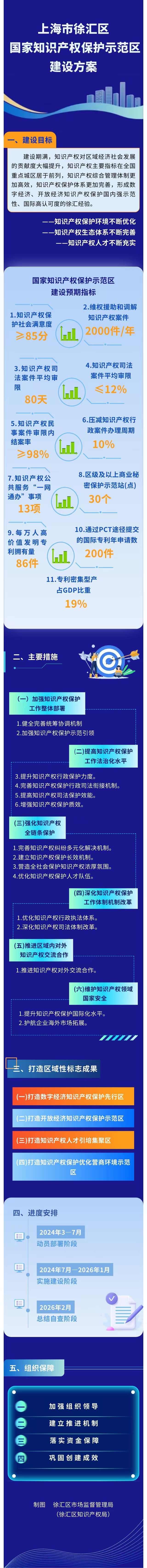 《徐匯區知識產權保護示范區建設方案》圖解.jpg