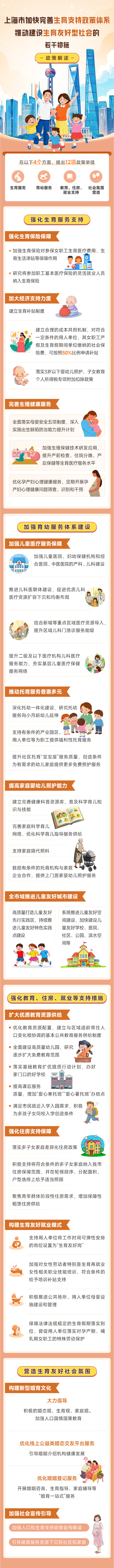 《上海市加快完善生育支持政策體系推動建設(shè)生育友好型社會的若干措施》政策圖解.jpg