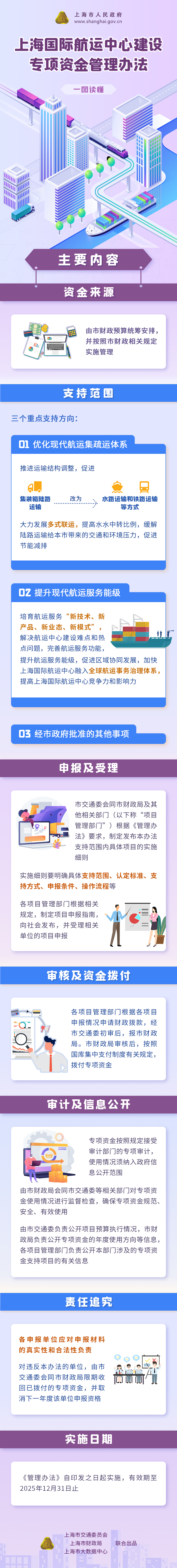 一圖讀懂《上海國際航運中心建設專項資金管理辦法》.png