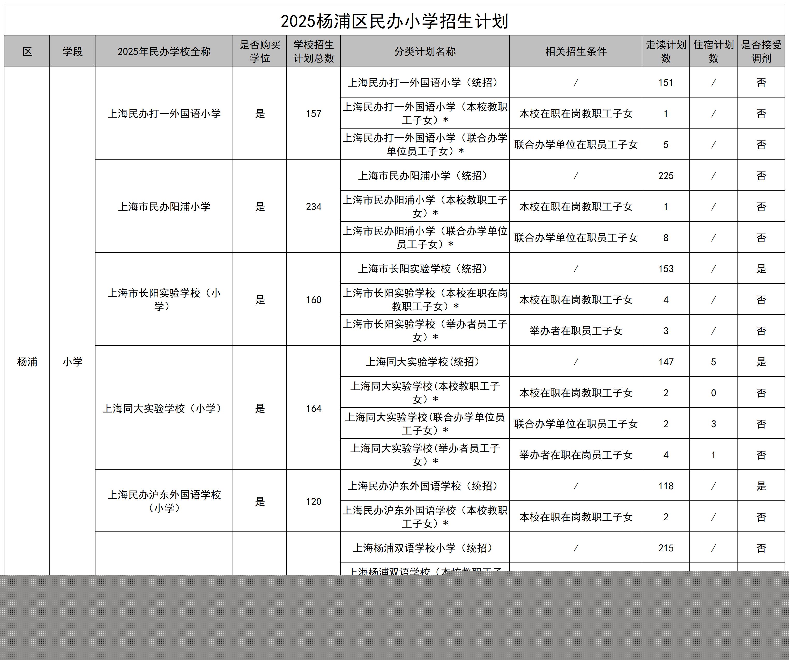 13.2025楊浦區民辦學校招生計劃_民辦小學.jpg