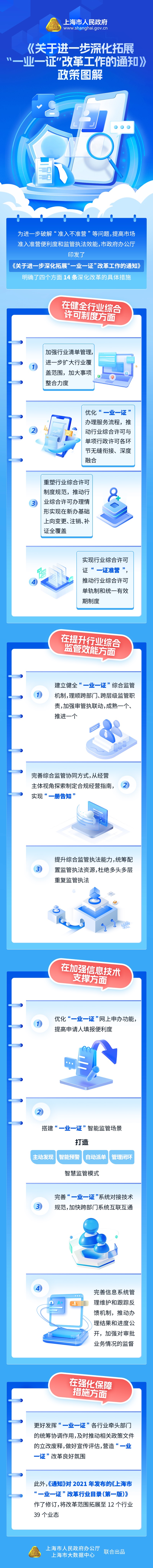 《關于進一步深化拓展“一業一證”改革工作的通知》政策圖解.jpg