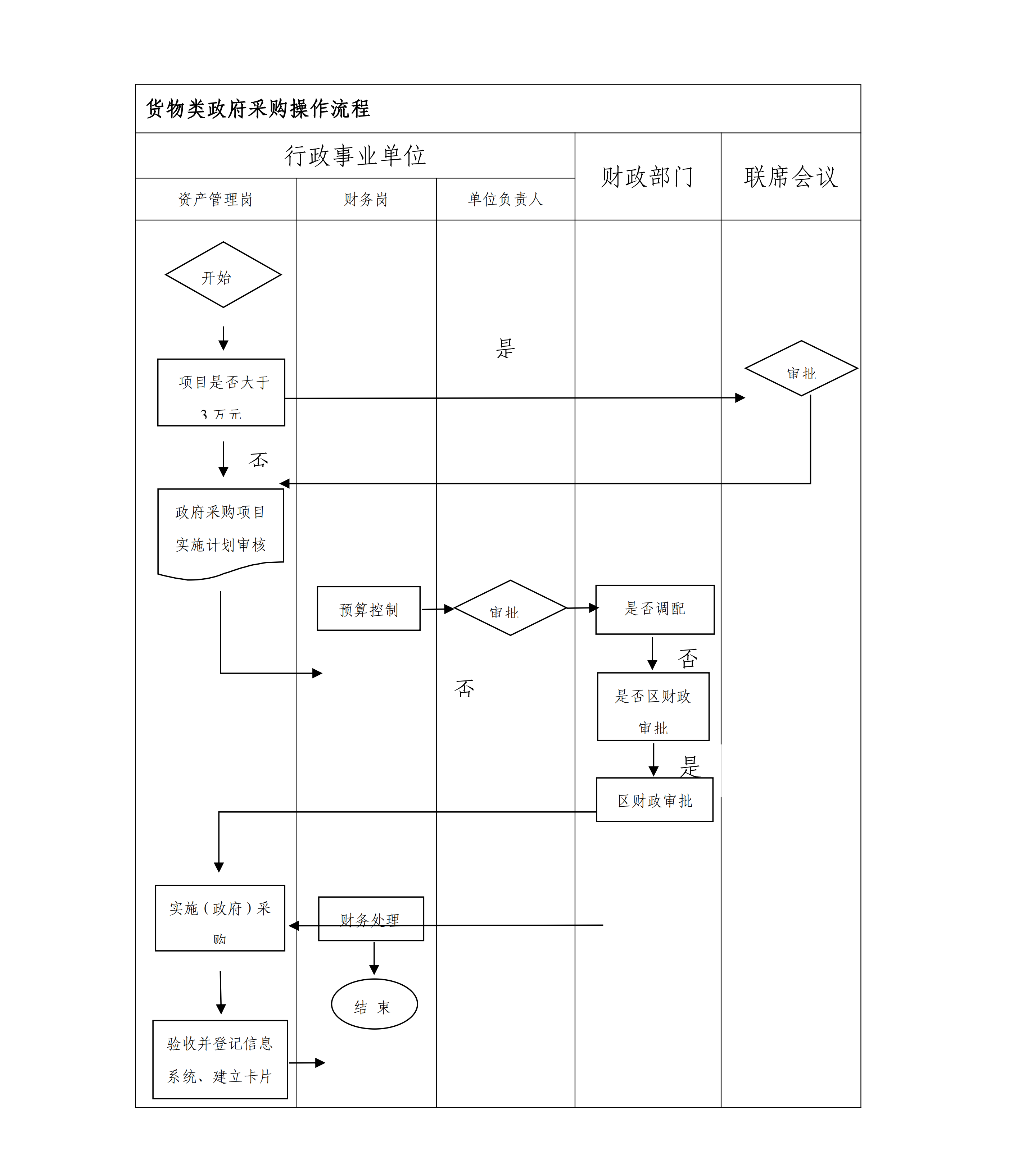 松九府〔2024〕8號 關于印發《九亭鎮行政事業單位政府采購管理辦法》的通知_17.png
