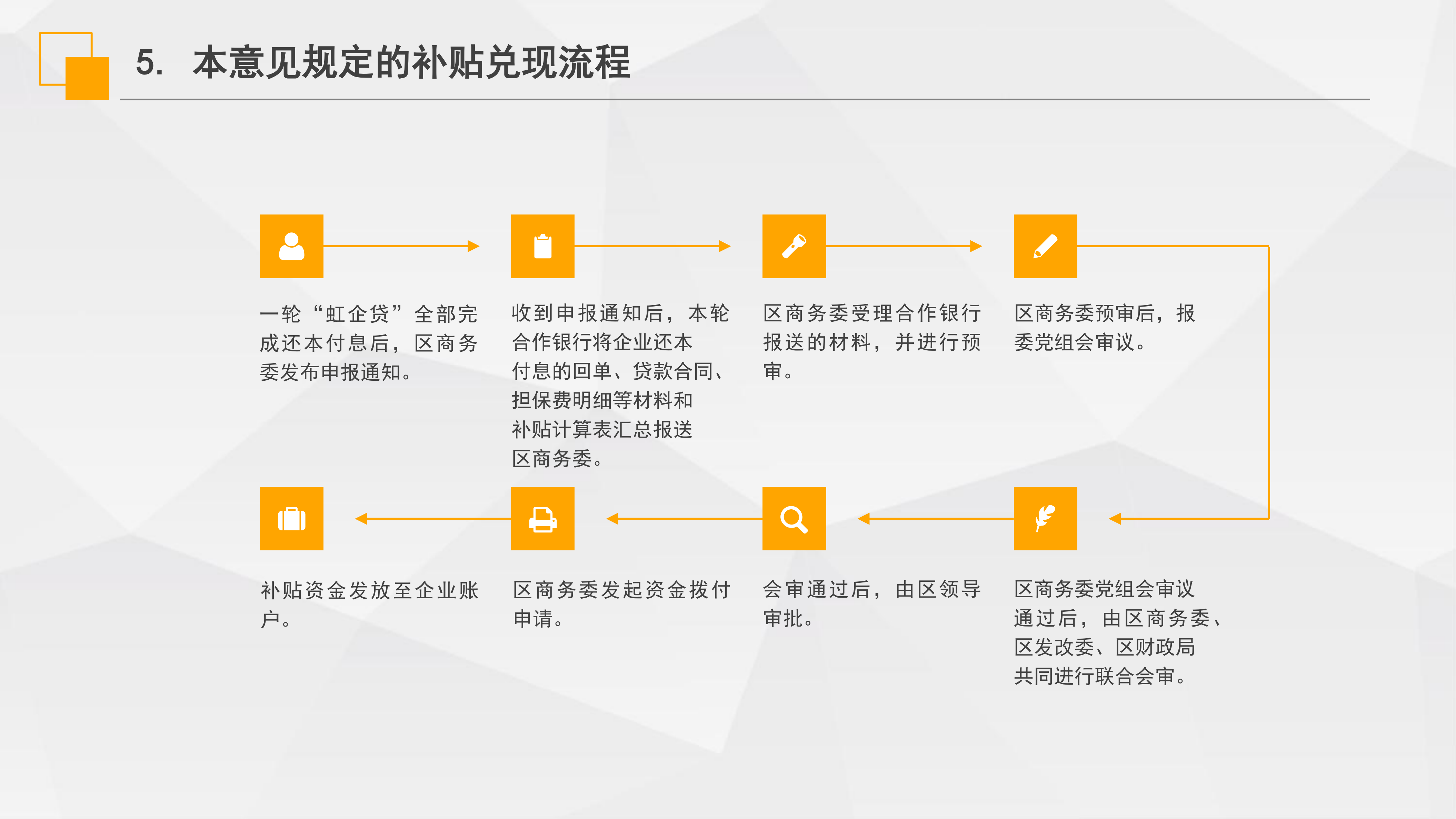 《虹口區“虹企貸”批次擔保業務實施意見》政策解讀_07.png