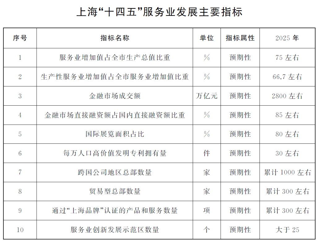 服務業指標.png