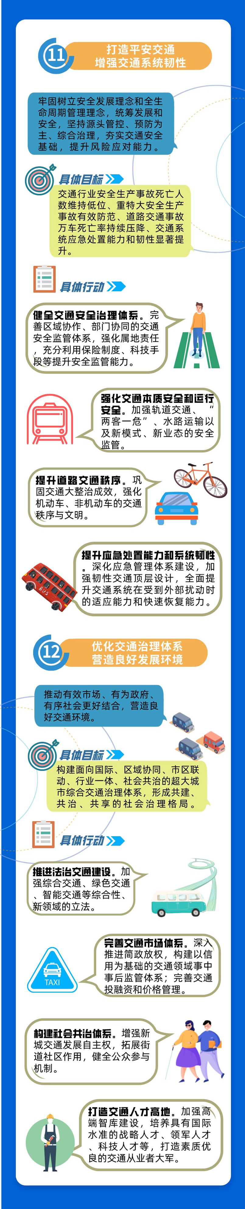 一圖讀懂 新一輪《上海市交通發展白皮書》7.png
