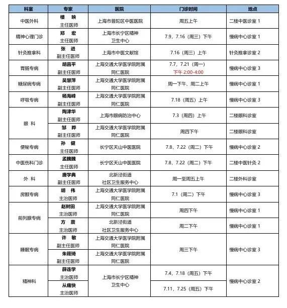 長寧各社區衛生服務中心7月專家門診表來了～9.jpg