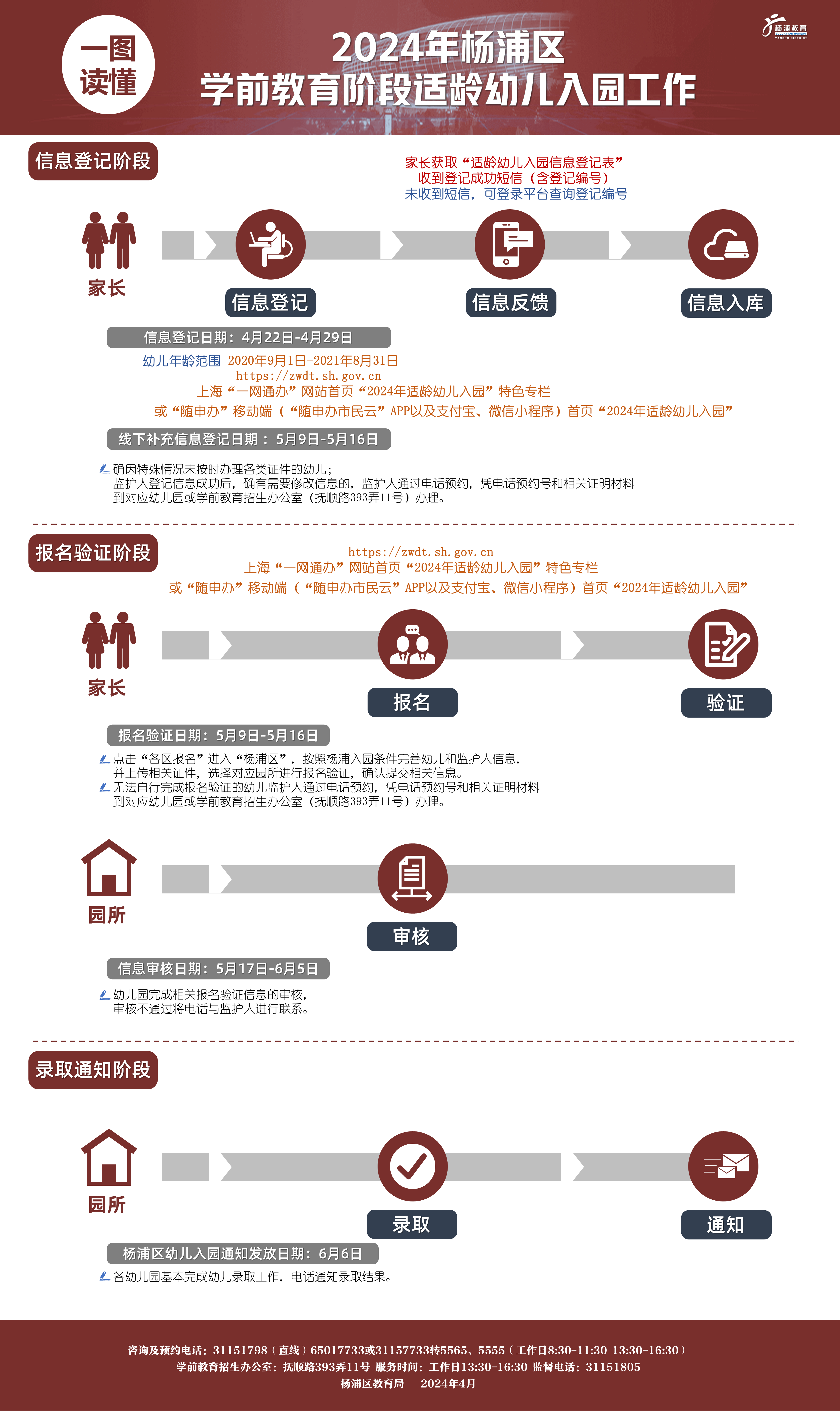 010.一圖讀懂《2024年楊浦區學前教育階段適齡幼兒入園工作》.png