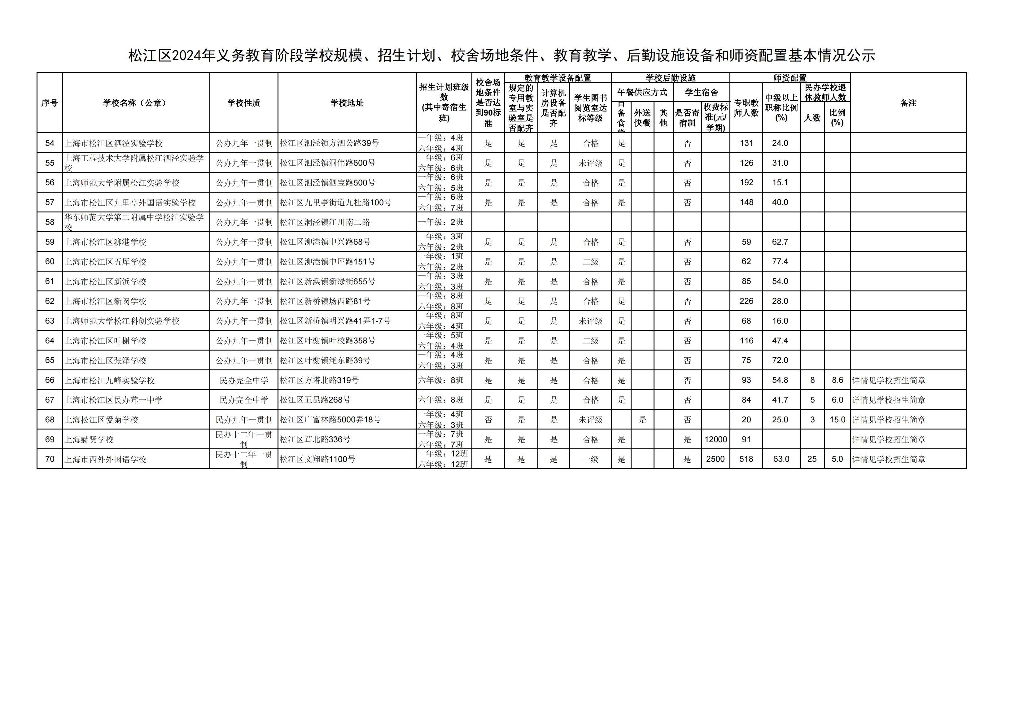 08：2024年松江區(qū)義務(wù)教育階段學校基本情況公示_02.png