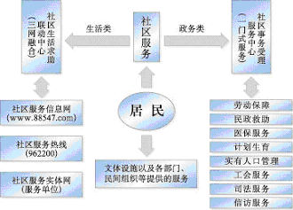 上海市國民經濟和社會發展第十一個五年規劃綱要（三）