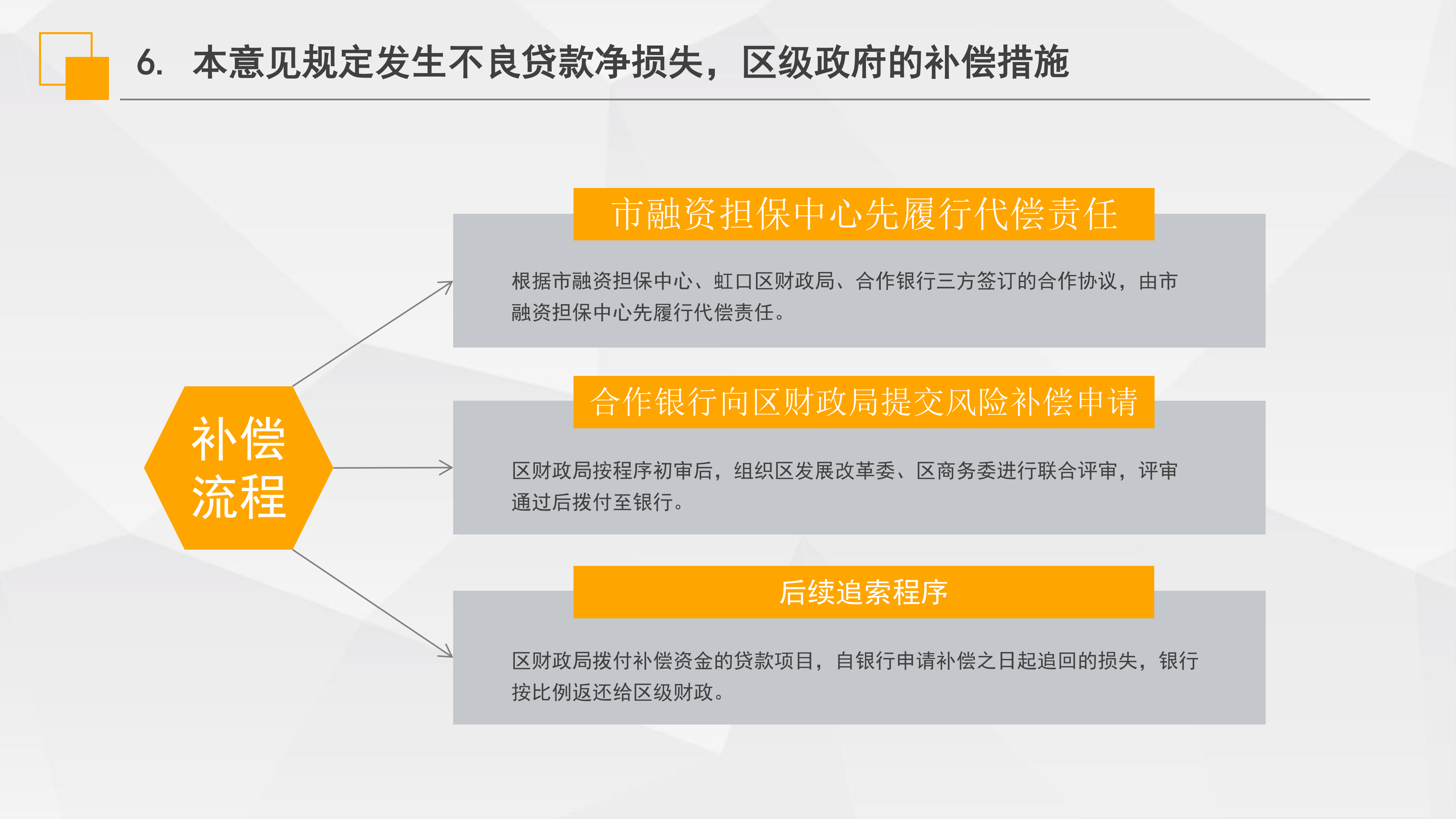 《虹口區“虹企貸”批次擔保業務實施意見》政策解讀_08.png