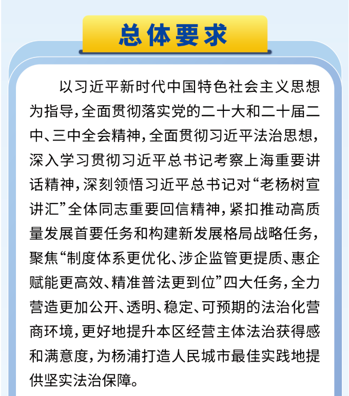 一圖讀懂《聚焦提升企業法治獲得感 優化法治化營商環境若干舉措》2.png