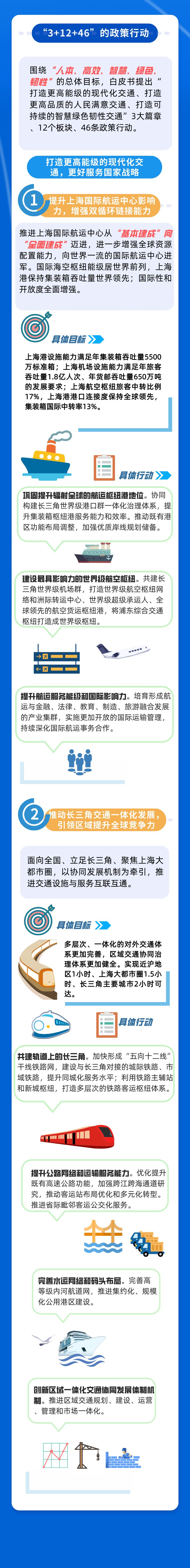 一圖讀懂 新一輪《上海市交通發展白皮書》3.png